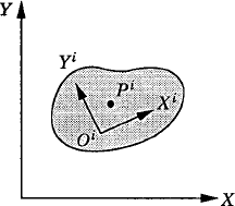 Figure P3.1