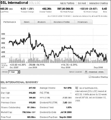 A distorted p/e ratio