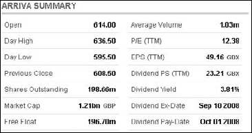 Summary of Arriva trading position.