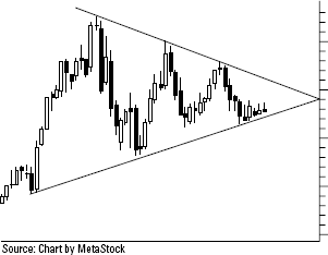 A triangle pattern.