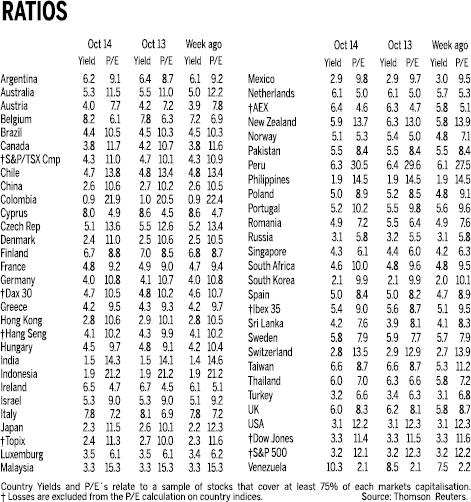 Key ratios chart from the Financial Times