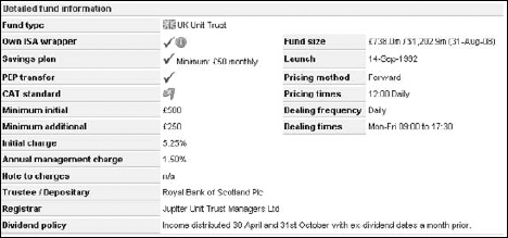 Trustnet's evaluation of the Jupiter Merlin Growth Portfolio.