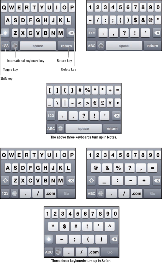 Six faces of the iPhone keyboard.