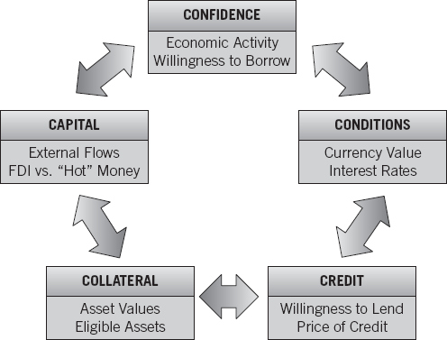 The Five Cs