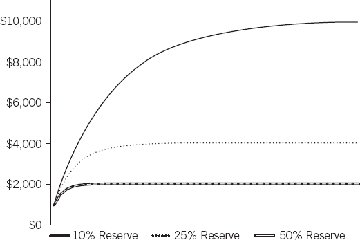 Fractional Reserve Banking and Money Creation