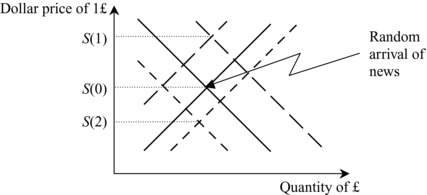 ch07fig005.eps