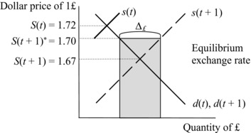 ch07fig007.eps