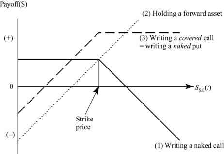 ch07fig009.eps