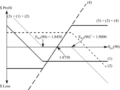 ch07fig012.eps