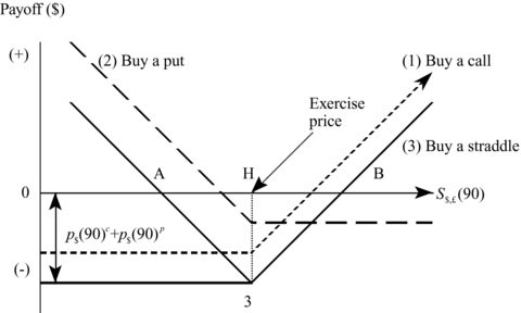 ch07fig10.eps