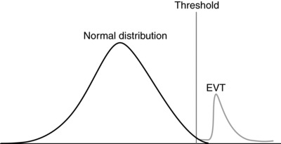 ch12fig002.eps