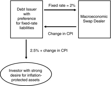 ch13fig003.eps