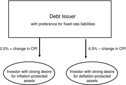 ch13fig004.eps