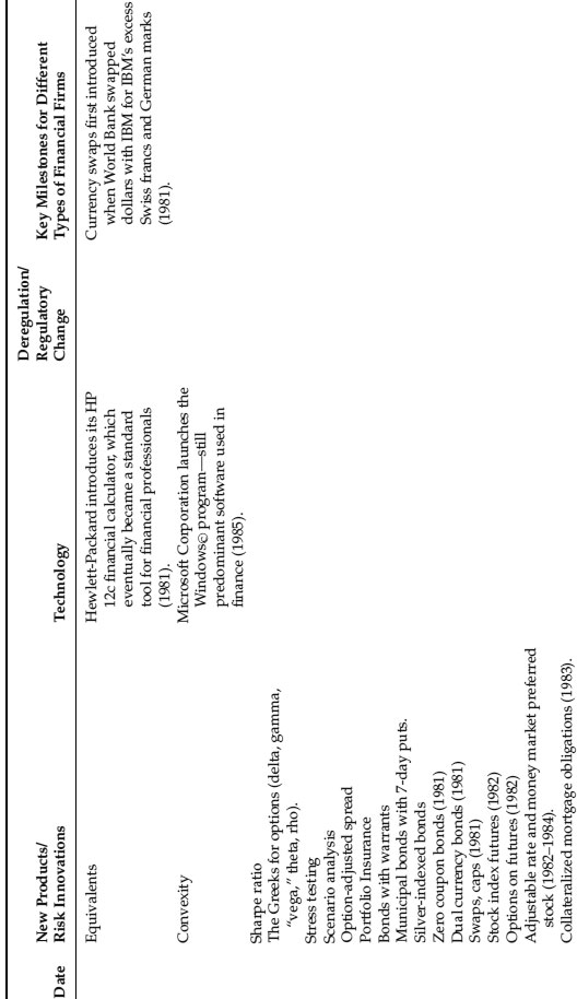 Table 2-c