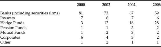 Table 9-1