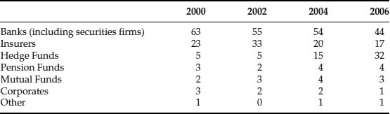 Table 9-2