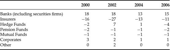 Table 9-3