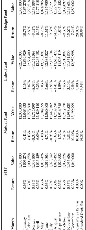 Table 23-8