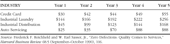 Table 1-2