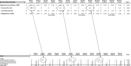 Inventory Purchases as Reconciled with 13WCFM