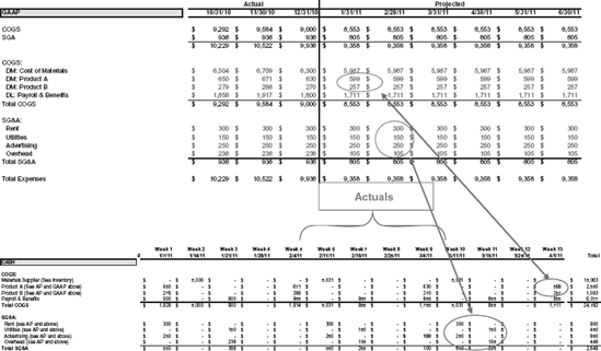 Projecting Disbursements