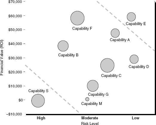 Portfolio risk versus reward.