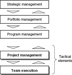 Tactical subsystem of the integrated management system.