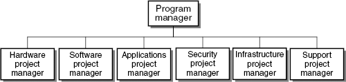 The infrastructure development PCT.