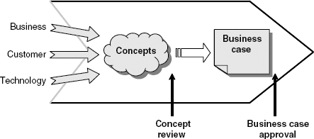 The program definition phase.