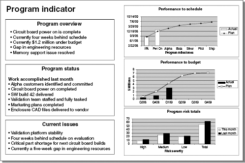 Example of a program status indicator