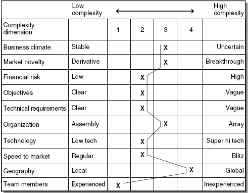 An example of program complexity assessment.