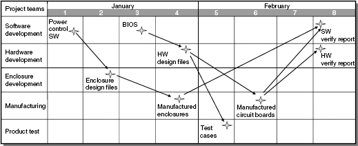 An example of a partial program map.