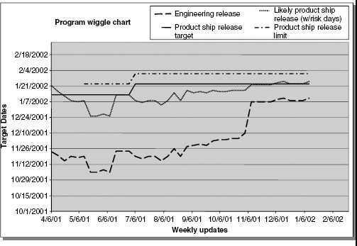 Miss Mercedes program wiggle chart.