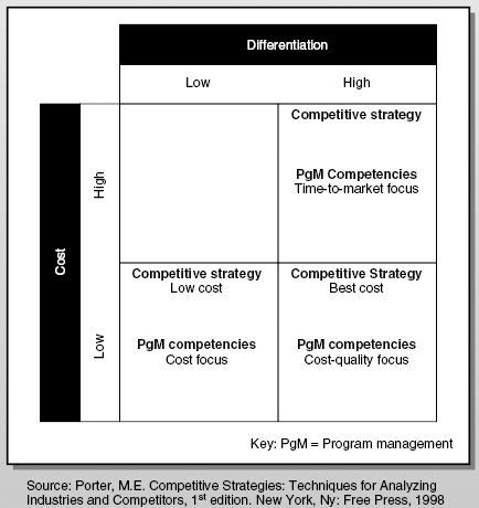 Customizing competencies by strategy.