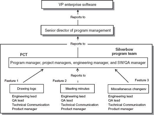 Silverbow program structure.