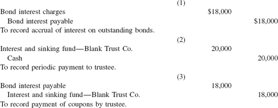 (ii) Interest on Bonds Held by Trustee.