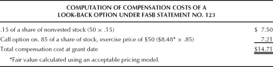 Computation of compensation costs of a look-back option under FASB Statement No. 123.