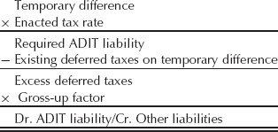 (vi) "Accounting for Income Taxes"—Statement of Financial Accounting Standards No. 109.