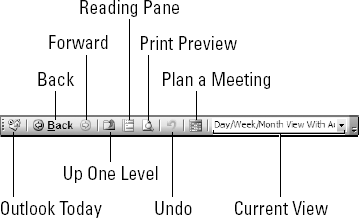 The Advanced toolbar as it appears in the Calendar module of Outlook 2003.