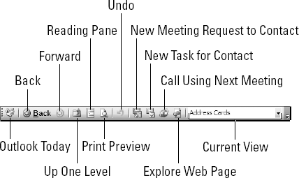 The Advanced toolbar as it appears in the Contacts module of Outlook 2003.