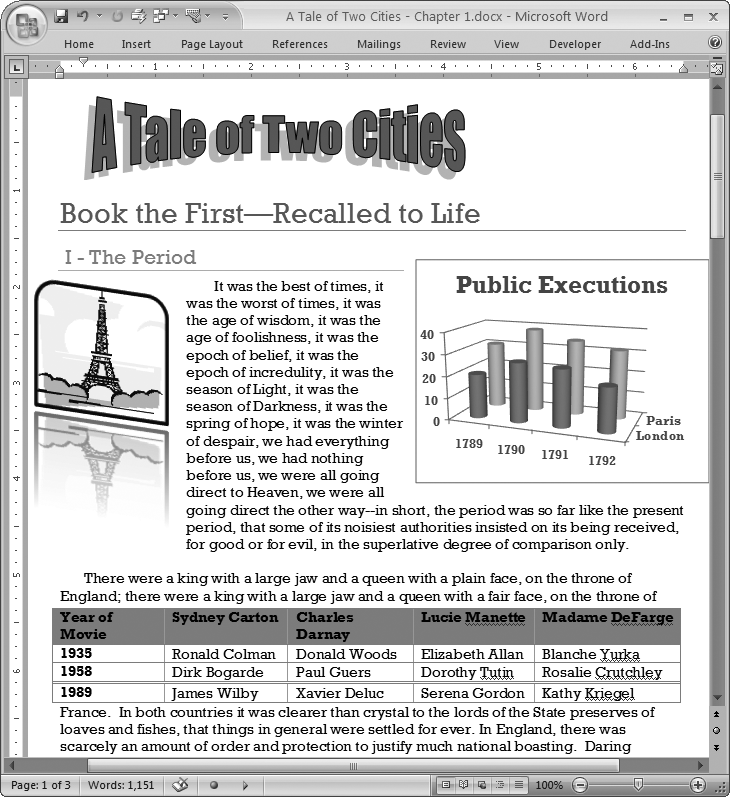 This document shows the Foundry theme in all its glory. The theme defines the fonts and the colors used for headings, chart objects, picture borders, and tables. As you can see, even with professionally designed themes, amateurish excess can still produce an ugly page.