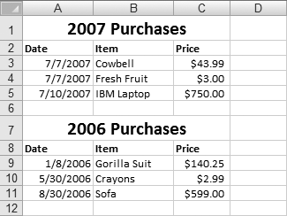 Stacking tables on top of each other is usually a bad idea. If you need to add more data to the first table, then you have to move the second table. You’ll also have trouble properly resizing or formatting columns because each column contains data from two different tables.