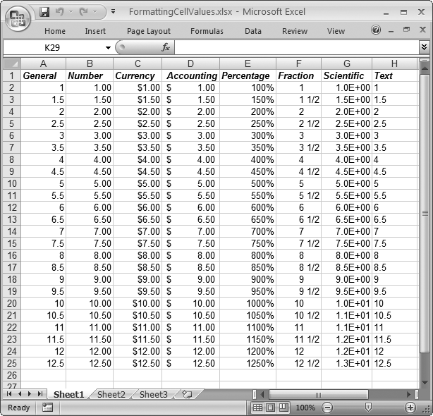 Each column contains the same list of numbers. Although this worksheet shows an example for each number format (except dates and times), it doesn’t show all your options. Each number format has its own settings (like the number of decimal places) that affect how Excel displays data.