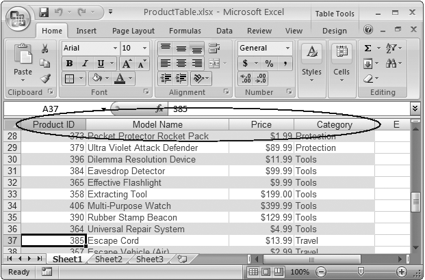 Here’s one unsung frill in every table. When you can’t see the column headers any longer because you’ve scrolled down the page), the column buttons atop the worksheet grid change from letters (like A, B, C) to your custom headers (like Product ID, Model Name, and Price). This way, you never forget what column you’re in.