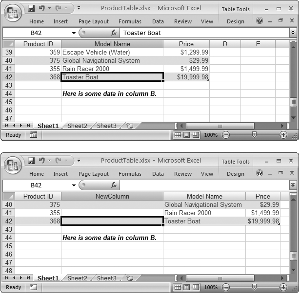 Excel makes an effort to leave the rest of your worksheet alone when you change your table’s structure. For example, when expanding a table vertically or horizontally, Excel moves cells out of the way only when it absolutely needs more space. The example here demonstrates the point. Compare the before (top) and after (bottom) pictures: Even though the table in the bottom figure has a new column, it hasn’t affected the data underneath the table, which still occupies the same column. The same holds true when deleting columns.