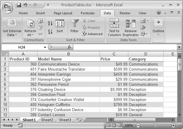 The worksheet shows the following sort’s result: alphabetically ordered categories, each of which contains a subgroup of products that are themselves in alphabetical order.