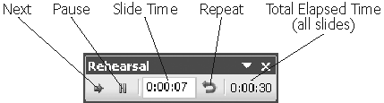 Rehearsing your timing not only helps you cement in your mind what you’re going to say and how you’re going to say it, it also lets you know whether you have enough slides to fill your allotted speaking time (or too many).