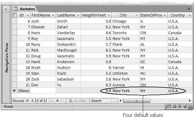 This dating service uses four default values: a default height (5.9), a default city (New York), a default state (also New York), and a default country (U.S.A.). This system makes sense, because most of their new entries have this information. On the other hand, there’s no point in supplying a default value for the name fields.