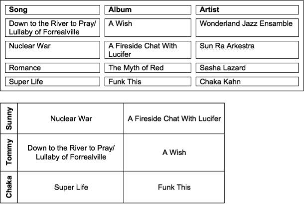 Top: You can create some unusual table looks using, for example, .15” spacing between cells.Bottom: Rotated text.