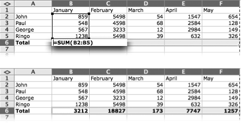 Filling a range of cells with formulas is where AutoFill really shines. You can drag the formula in cell B6 though cells to the right and then choose Edit → Fill → Right (top). Excel fills the cell with totals of the columns above them (bottom).